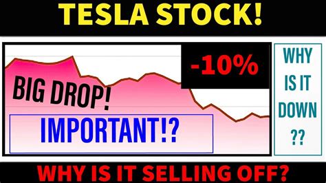 tsla stock today is dropping